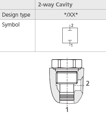 SCP-A2/XX-A : Argo Cavity Plug, C-8-2, 2-Way, All Ports Blocked