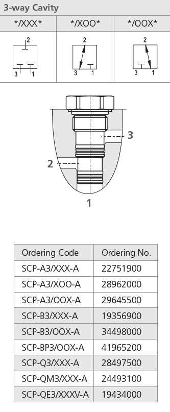 SCP-B3/XOO-A : Argo Cavity Plug, C-10-3, 3-Way, Flow from 3 to 2, Port 1 Blocked