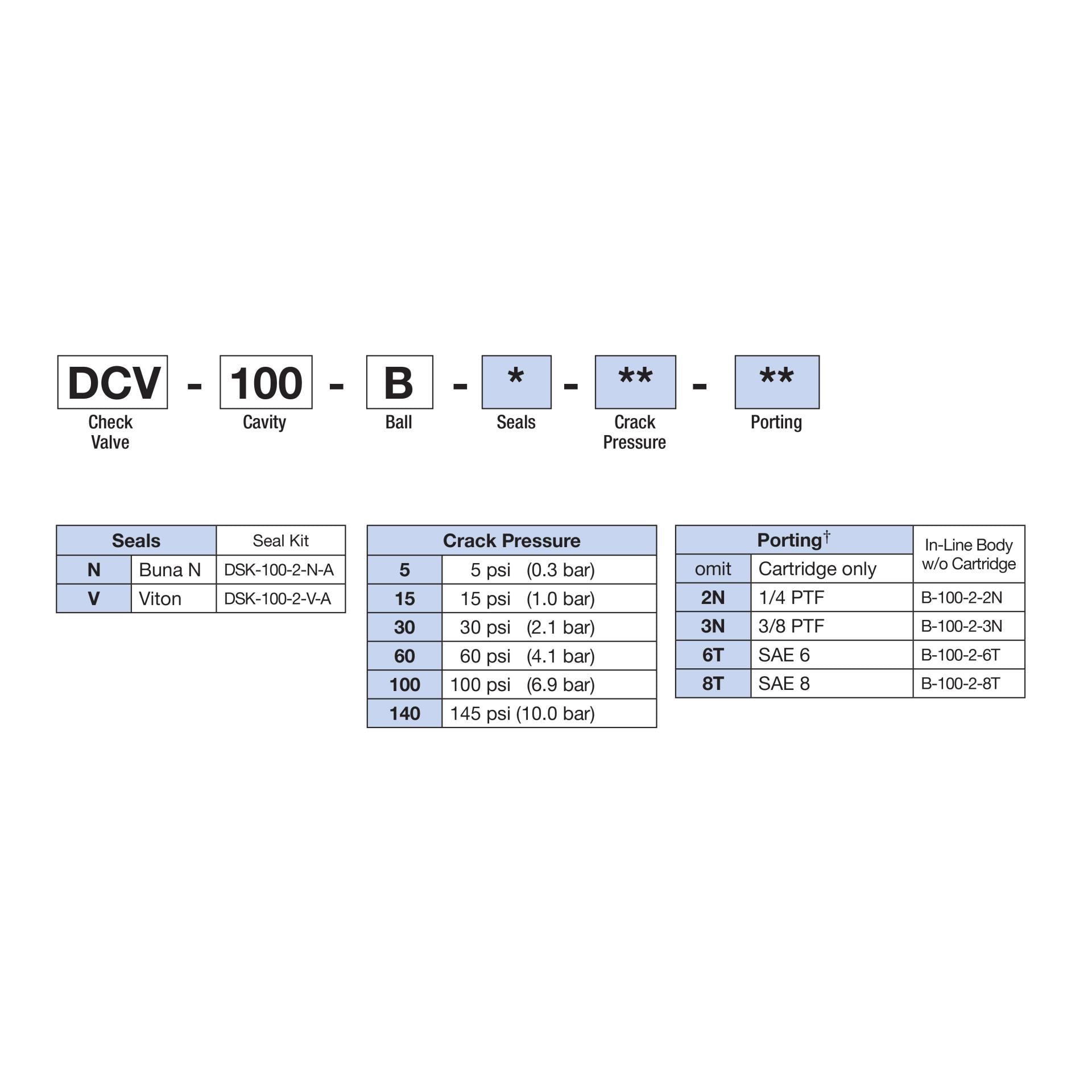 DCV-100-B-N : Deltrol Direct-Acting Check Valve, C-10-2 Cavity, 3000psi, 20GPM, 5-100psi Cracking Pressure