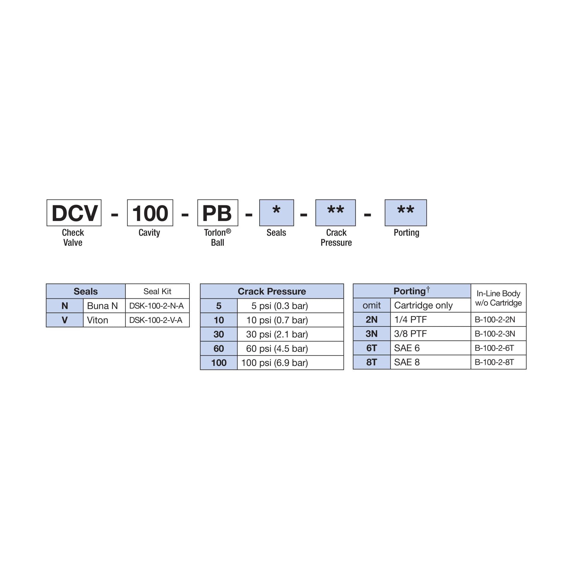 DCV-100-PB : Deltrol Direct-Acting Check Valve, C-10-2, Torlon Ball for Positive Shut-Off, 3000psi, 20GPM, 5-100psi Cracking Pressure