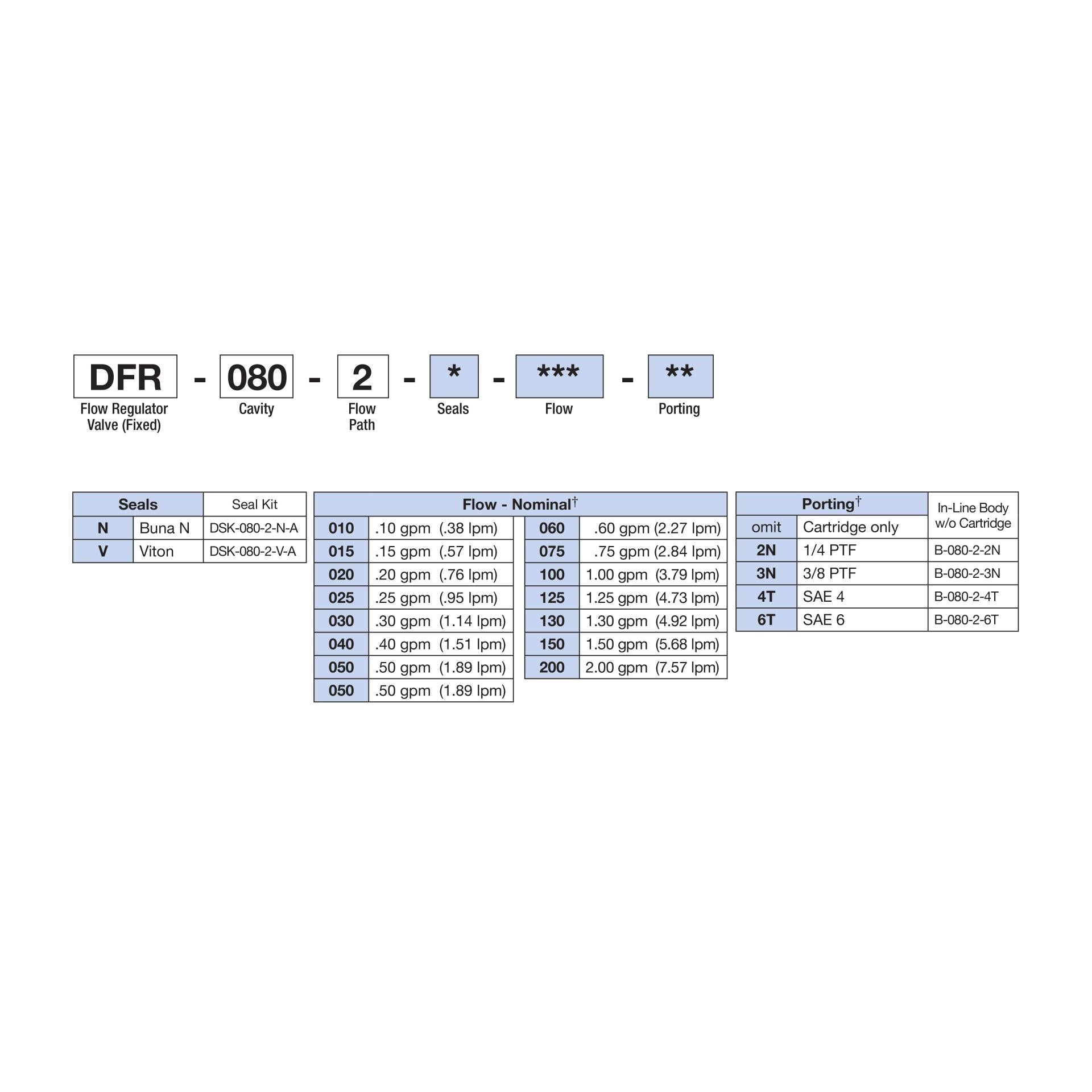 DFR-080-2-N : Deltrol Flow Regulator, Restrictive, Pressure Compensated, Fixed, C-8-2, 3000psi, 2GPM