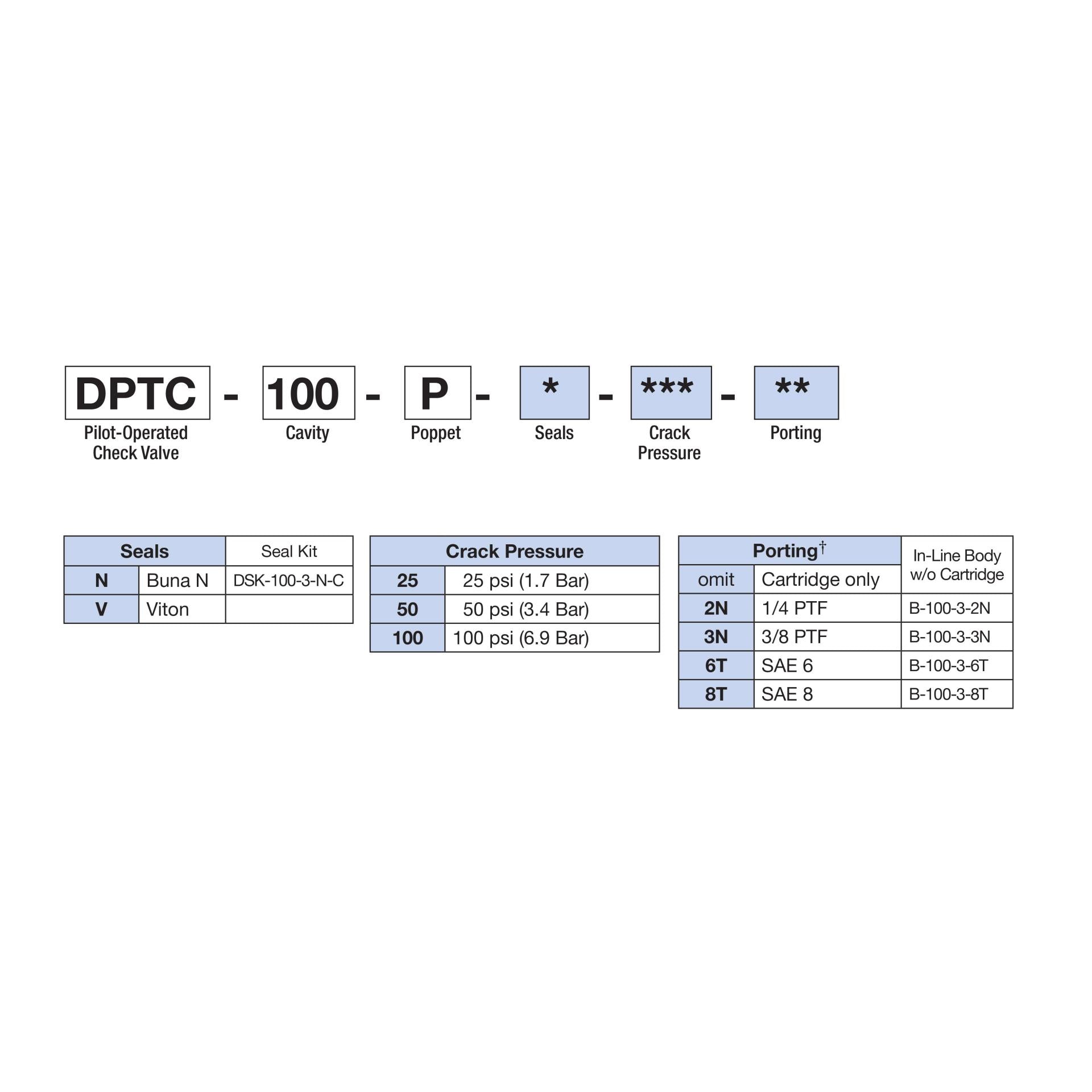 DPTC-100-P-N : Deltrol Motion Control Check Valve, Pilot-To-Close, C-10-3 Cavity, 3000psi, 12GPM, 25-100psi Cracking Pressure