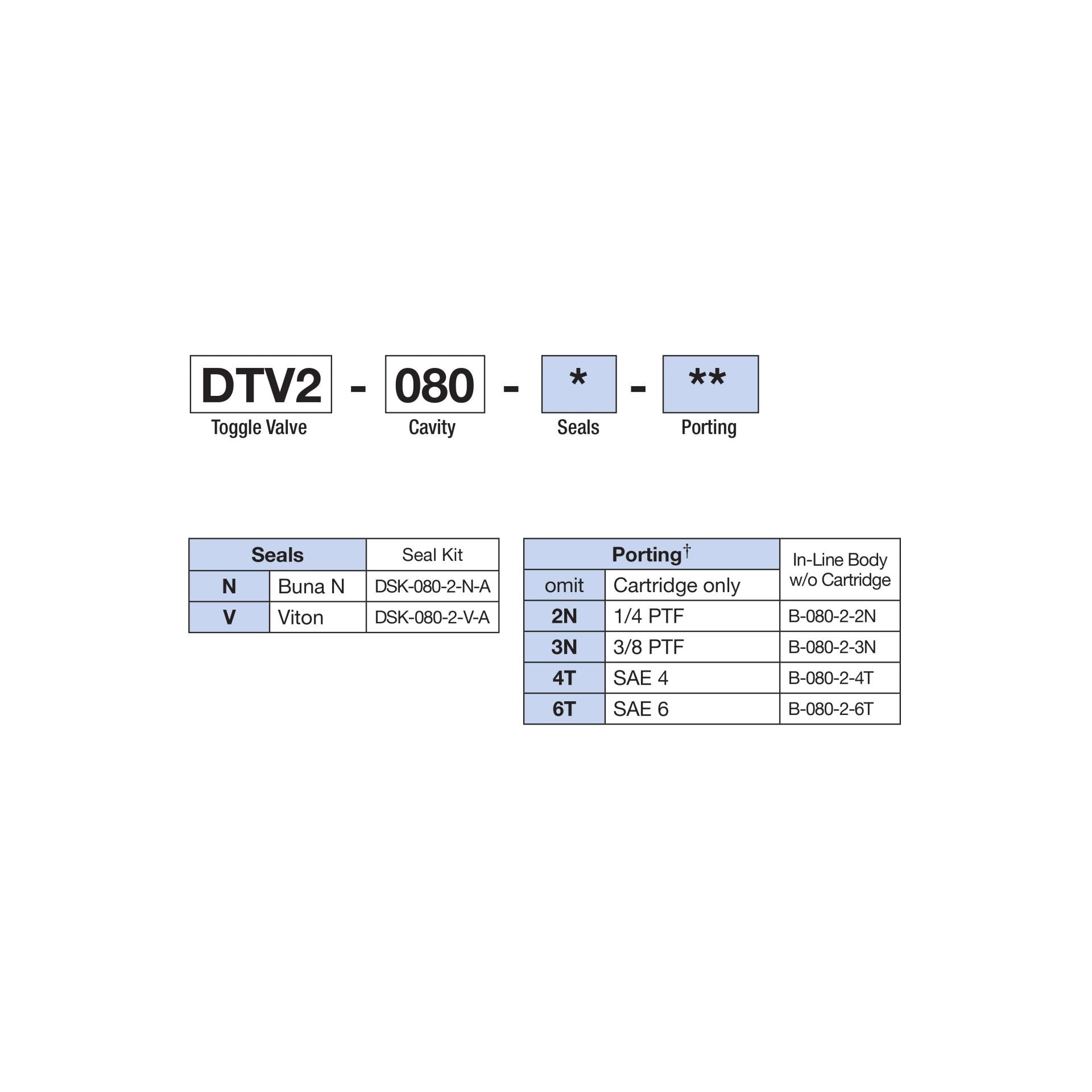 DTV2-080-N : Deltrol Directional, 2-Way, 2-Position, Normally Closed, Toggle Operated, C-8-2 Cavity, Cannot Overcenter Detent Open, 3000psi, 6GPM