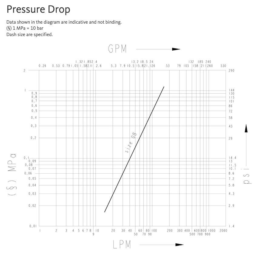 2NS 12 NPT M : Faster Quick Disconnect, Male 1/2" Coupler, 0.5 (1/2") NPT Connection, 3625psi MAWP, 10.57 GPM, ISO 7241 Part A Interchange, Sleeve Retraction Style, Connection Under Pressure Not Allowed