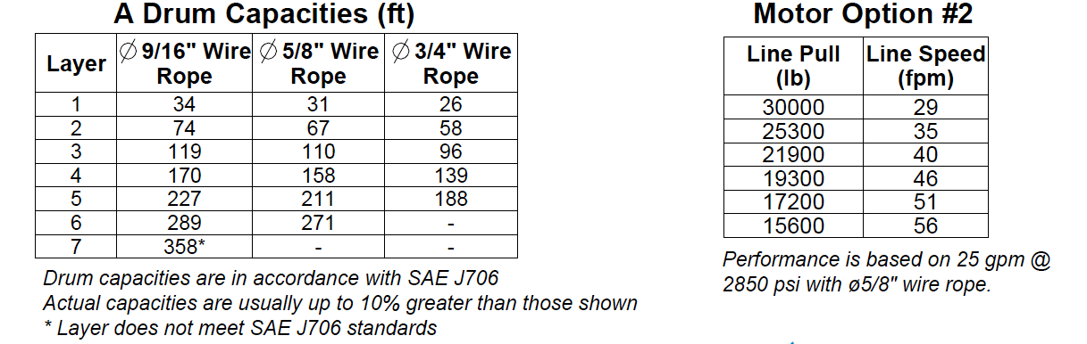 30AAF1L2F : DP Winch, 30,000lb Bare Drum Pull, 31.75" Base with Fairleads, No Kickout, CCW, Less than 25GPM Motor,  6.13" Barrel x 12.12" Length x 14.69" Flange