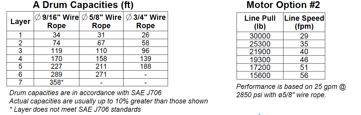 30AAF5R2F : DP Winch, 30,000lb Bare Drum Pull, 31.75" Base with Fairleads, Manual Kickout/Spring Engage, CW, Less than 25GPM Motor,  6.13" Barrel x 12.12" Length x 14.69" Flange