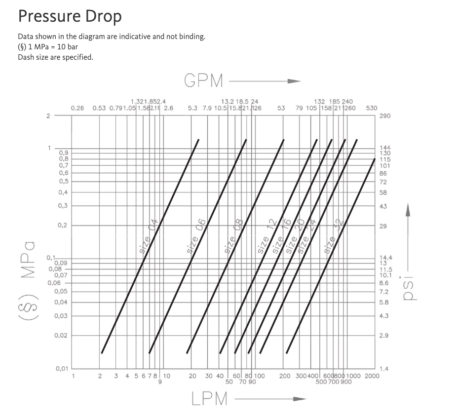 ANV114 NPT M : Faster Quick Disconnect, Male 1.25" Coupler, 1.25" NPT Connection, 3625psi MAWP, 87.18 GPM, Sleeve Retraction Style, Connection Under Pressure Not Allowed