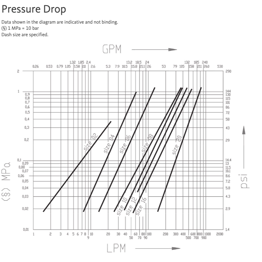 FFH10 34NPT F : Faster Quick Disconnect, Female 5/8" Coupler, 0.75 (3/4") NPT Connection, 5076psi MAWP, 33.02 GPM, ISO 16028 Interchange, Push to Connect Style, Connection Under Pressure Not Allowed