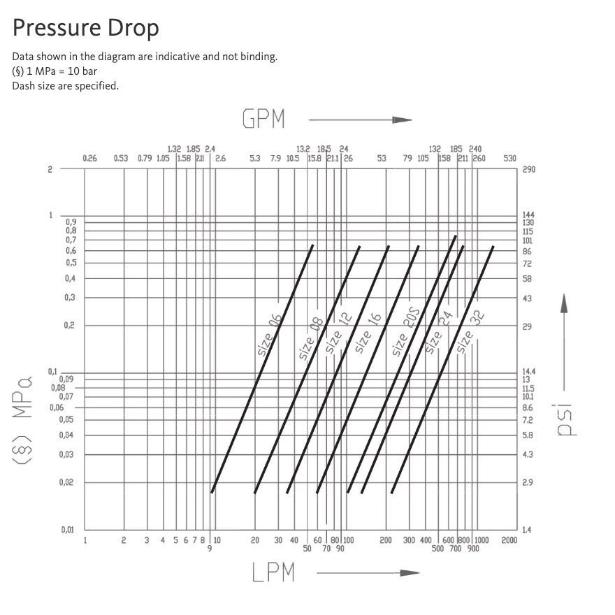 FHV16ET 1NPT F : Faster Quick Disconnect, Female 1" Coupler, 1" NPT Connection, 7687psi MAWP, 52.83 GPM, Screw to Connect Style, Connection Under Pressure Allowed at Working Pressure Male Side Only