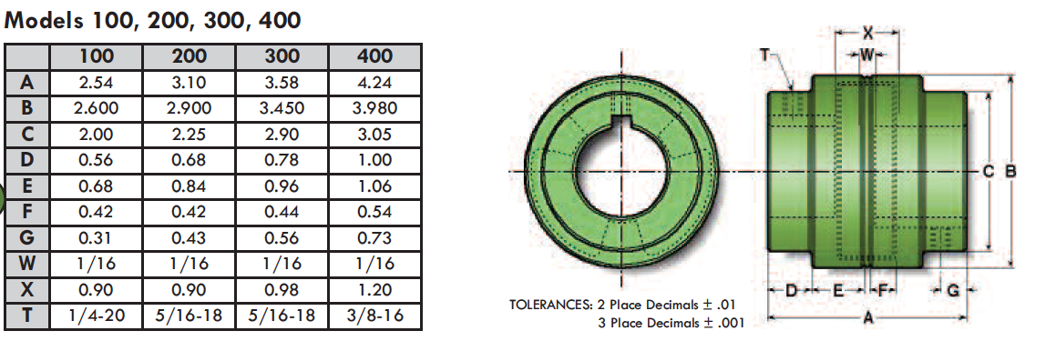 500 28MMBX8MMK  : Magnaloy 500 HUB 28MM BORE X 8MM KEY W/DBL SET SCREW, M500M2808DSS *CUSTOM NON RETURNABLE*