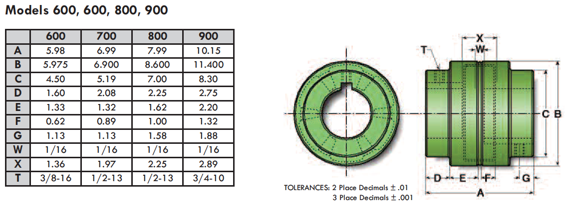 700 38MMBX10MMK : Magnaloy 700 HUB 38MM BORE X 10MM KEY DBL SET SCREW@45 DEG, M700M3810DSS45 *CUSTOM NON RETURNABLE*