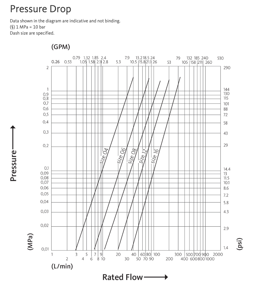 NS 1 NPT F : Faster Quick Disconnect, Female 1" Coupler, 1" NPT Connection, 3190psi MAWP, 36.98 GPM, Sleeve Retraction Style, Connection Under Pressure Not Allowed