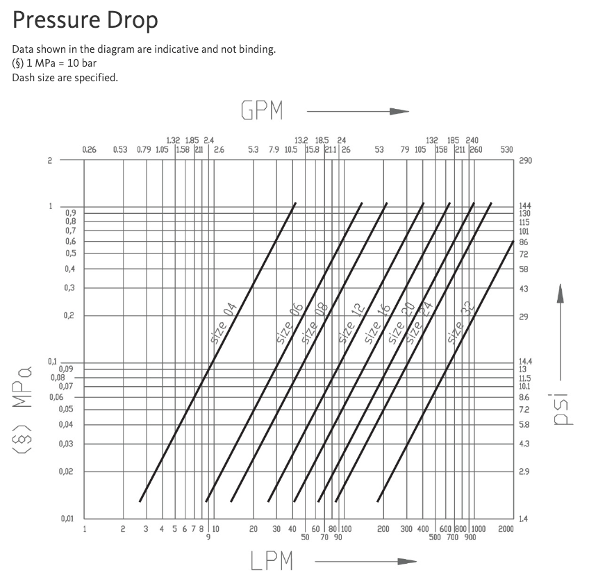 NV 12 NPT F : Faster Quick Disconnect, Female 1/2" Coupler, 0.5 (1/2") NPT Connection, 4351psi MAWP, 19.81 GPM, ISO 7241 Part A Interchange, Sleeve Retraction Style, Connection Under Pressure Not Allowed